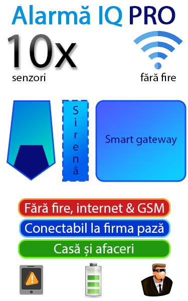 alarma_iq_pro_wifi_firma_paza_10_senzori_hub_inteligent_notificare_mobila_sirena_exterior